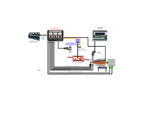 Woodward ProTech TPS | Régulation de vitesse moteurs et turbines | NCG