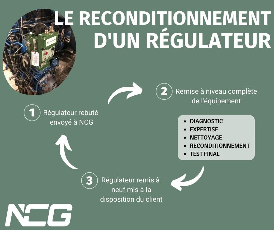 NCG reconditionne des régulateurs mécaniques
