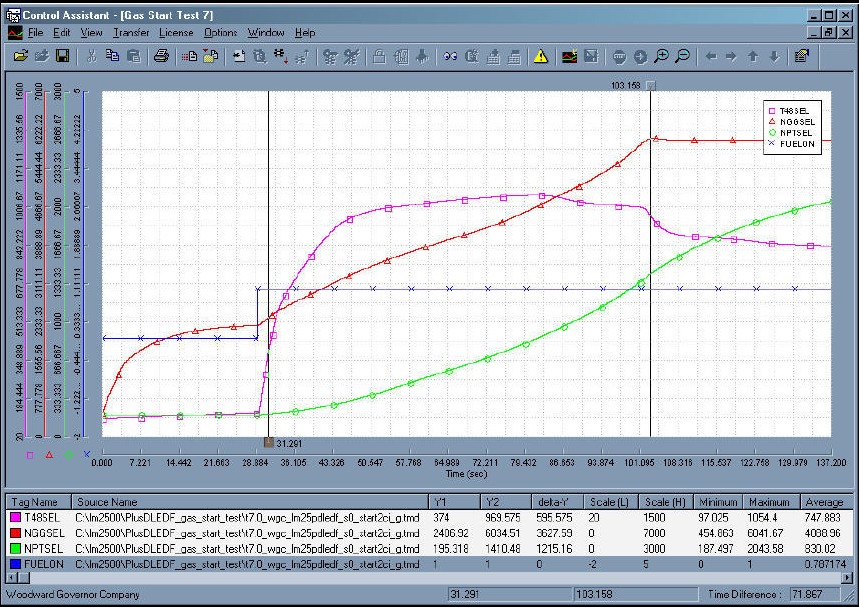 Control Assistant Software Woodward